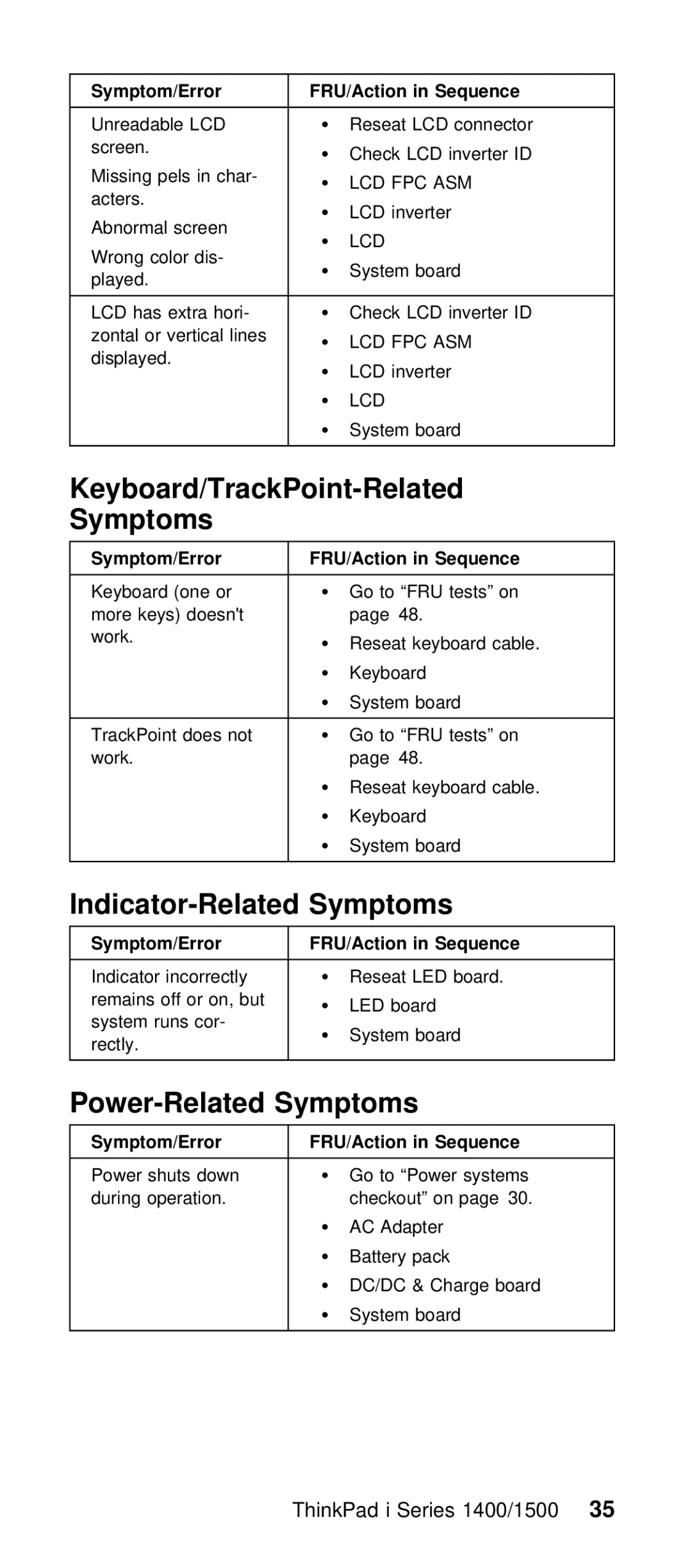 IBM Series 1400, Series 1500 manual Keyboard/TrackPoint-Related Symptoms, Indicator-Related Symptoms, Power-Related Symptoms 