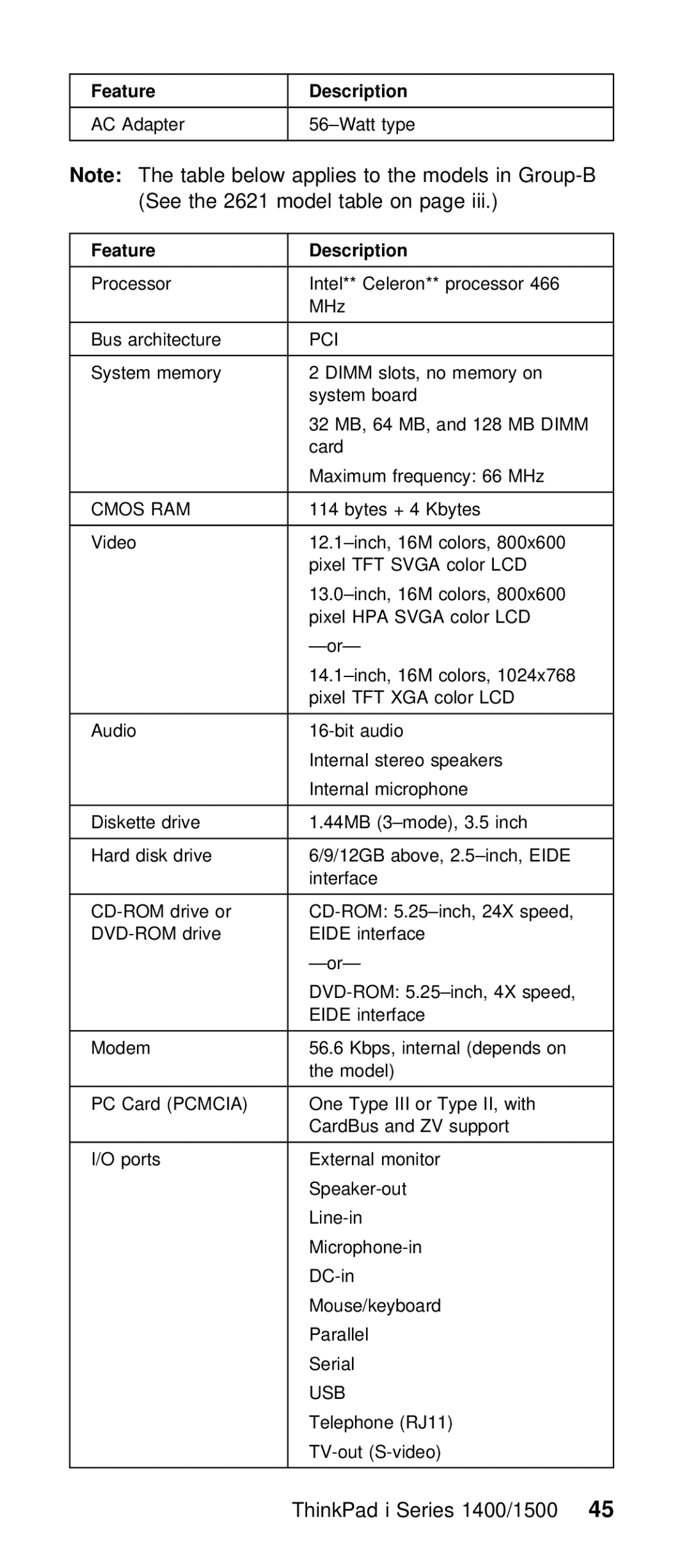 IBM Series 1500 manual Below Applies Models See Model table on, ThinkPad i Series 1400/150045 