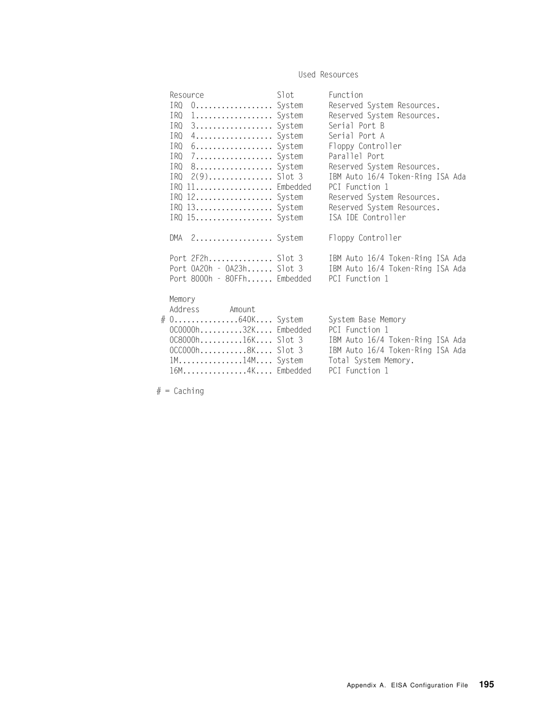 IBM SG24-4576-00 manual Irq, Dma 