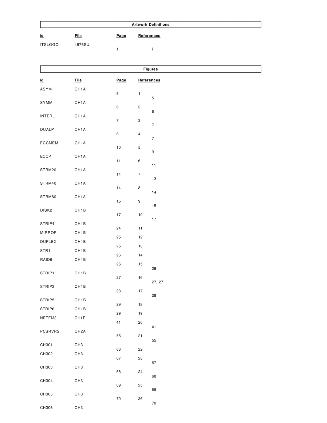 IBM SG24-4576-00 manual Figures 