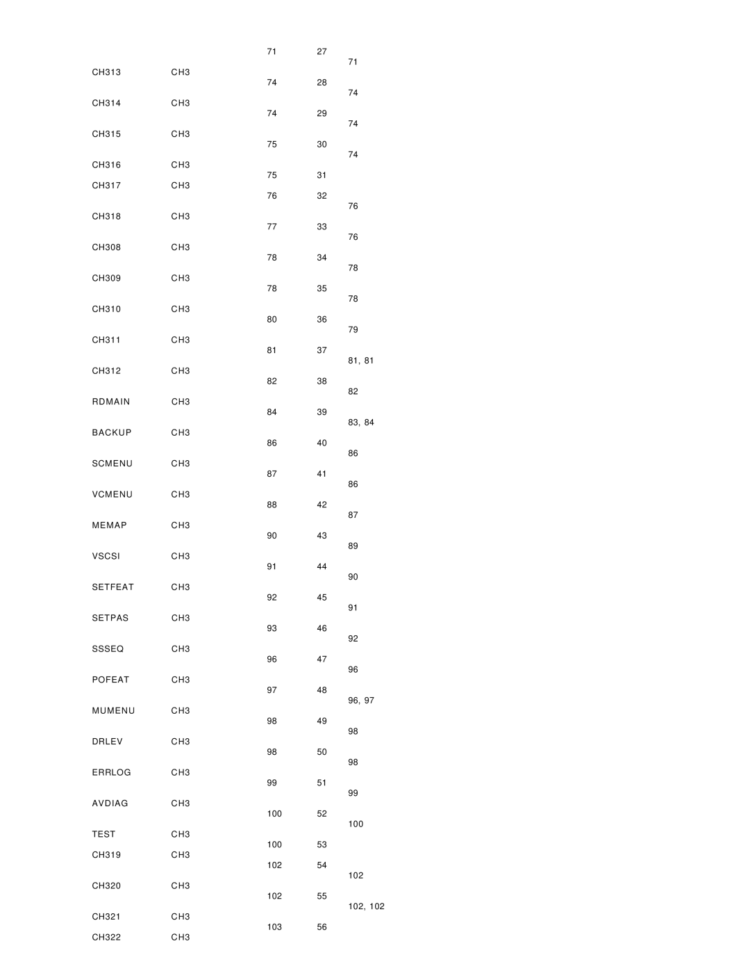 IBM SG24-4576-00 manual Test CH3 