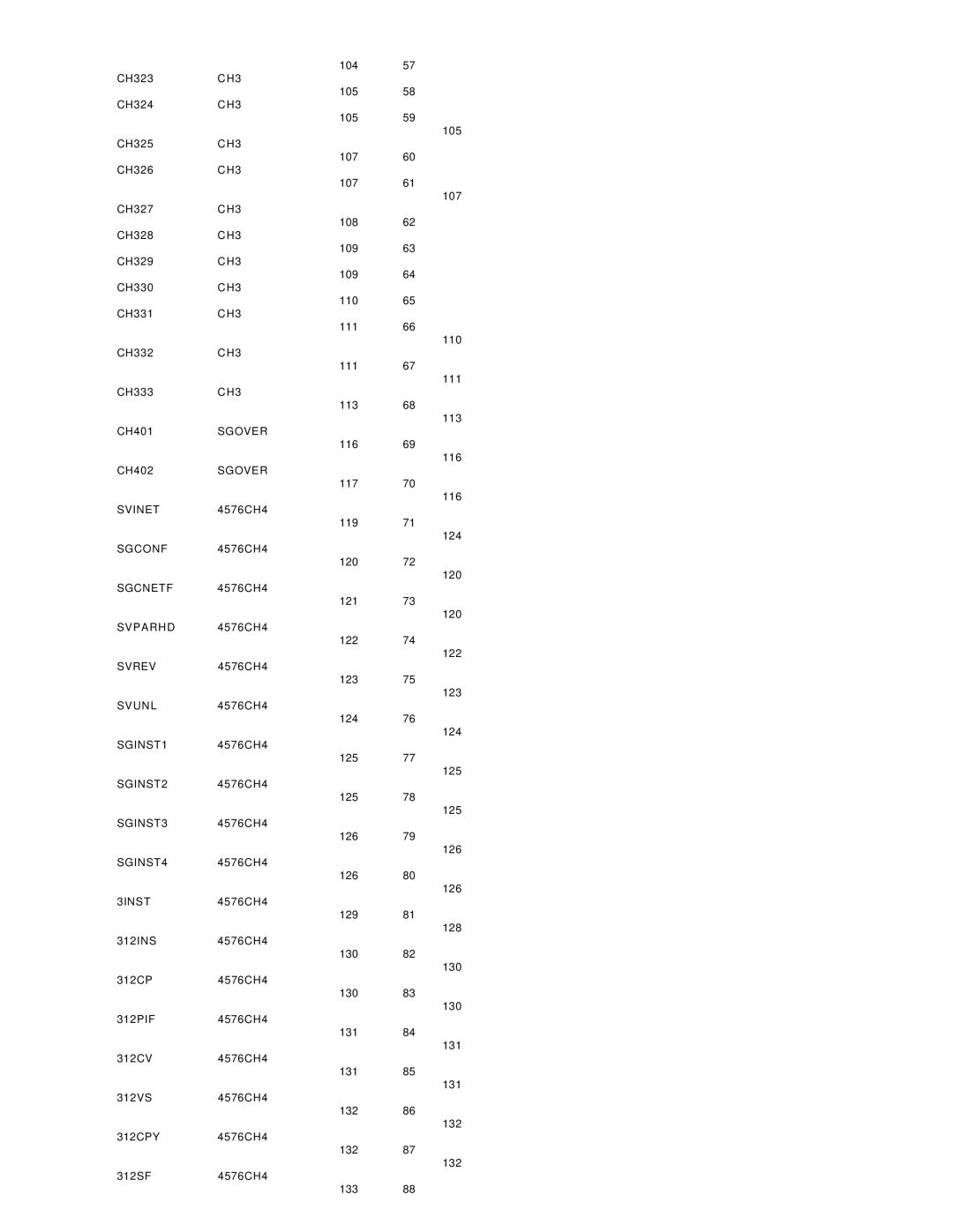 IBM SG24-4576-00 manual Sgover 