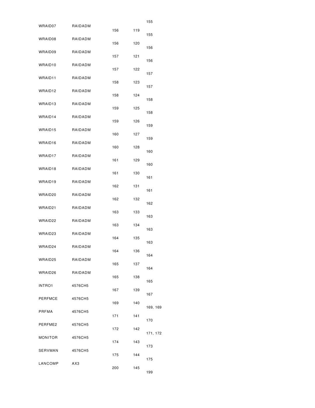 IBM SG24-4576-00 manual WRAID07 Raidadm 