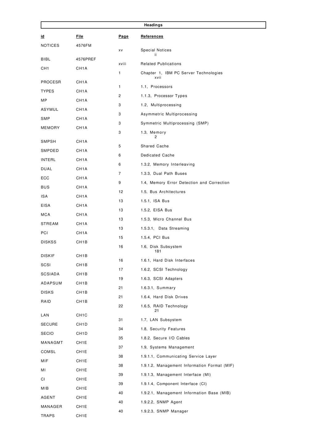 IBM SG24-4576-00 manual Headings File References 