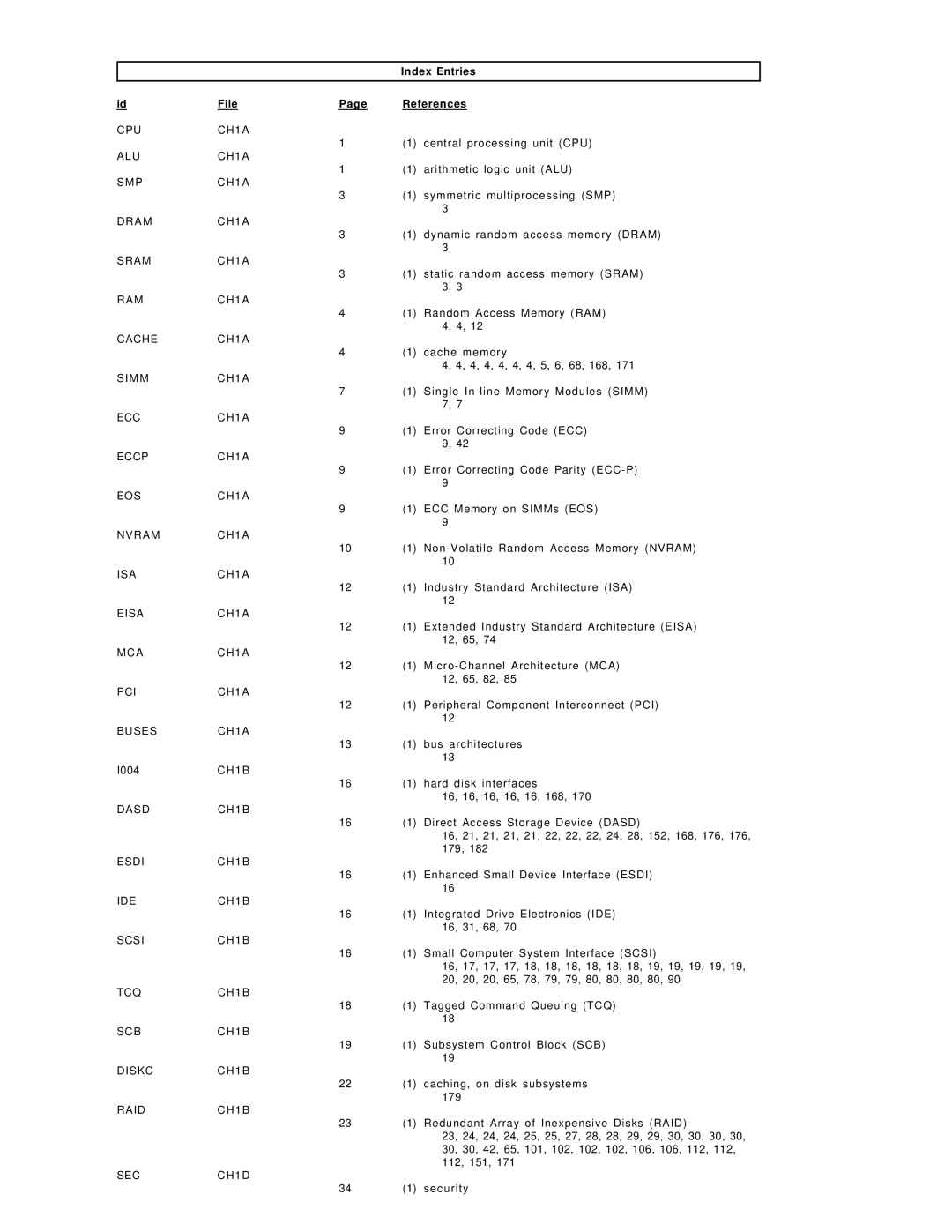 IBM SG24-4576-00 manual Index Entries File References 