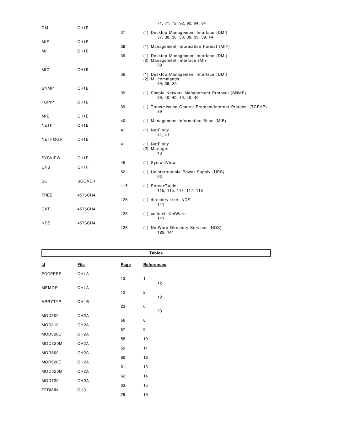 IBM SG24-4576-00 manual Tables 