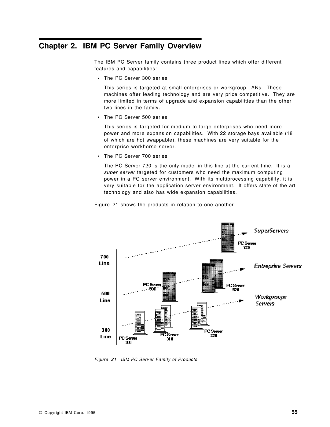 IBM SG24-4576-00 manual IBM PC Server Family Overview, Shows the products in relation to one another 