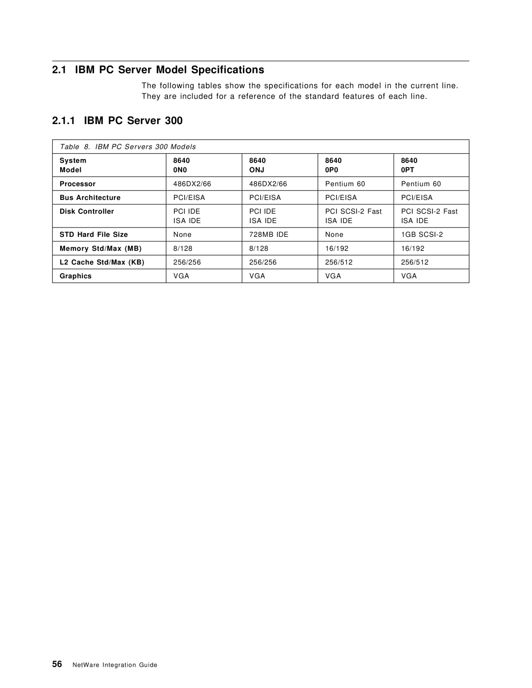 IBM SG24-4576-00 manual IBM PC Server Model Specifications 