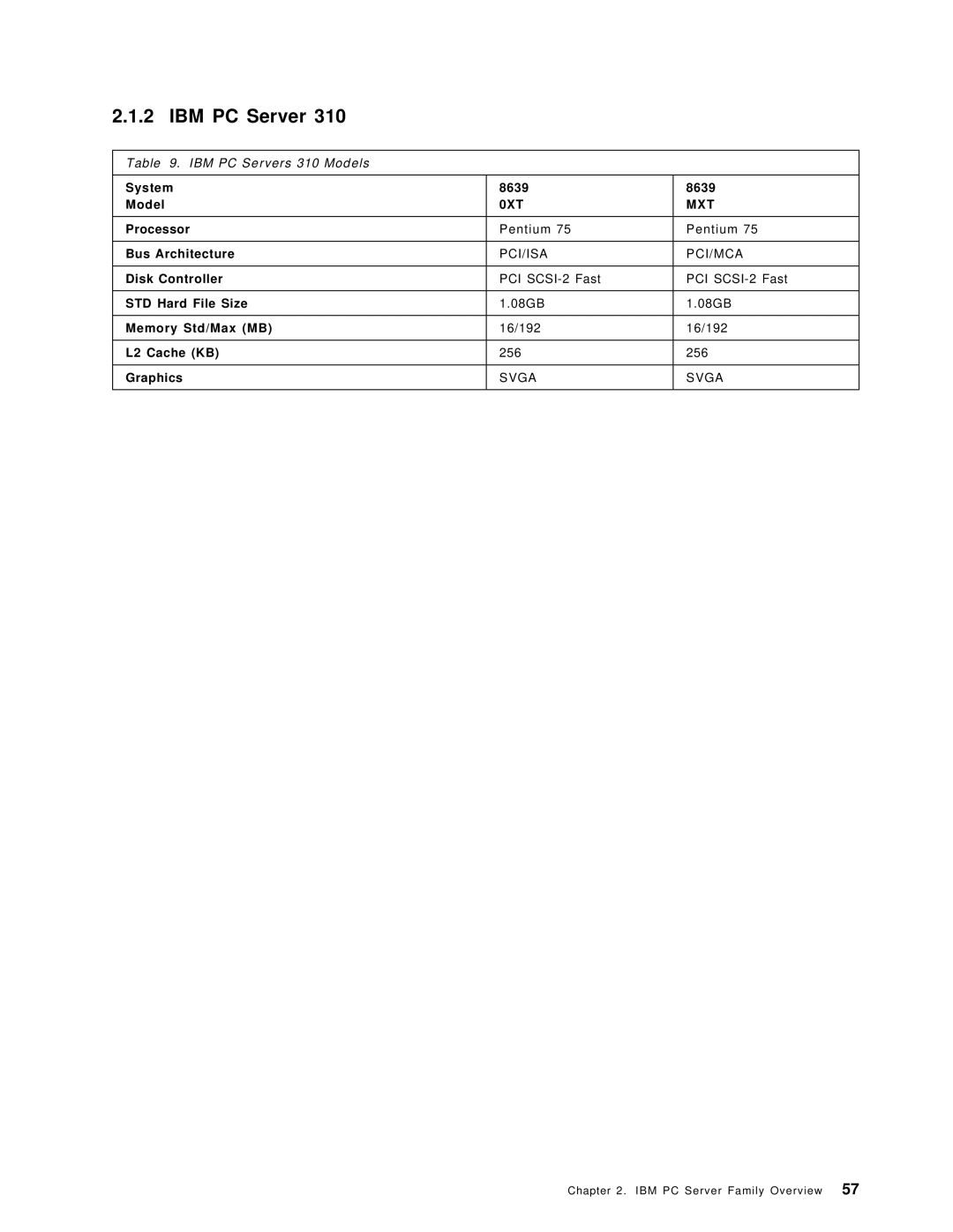 IBM SG24-4576-00 manual 0XT MXT 