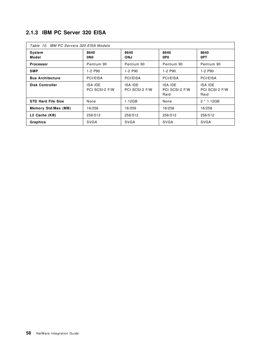 IBM SG24-4576-00 manual IBM PC Server 320 Eisa 