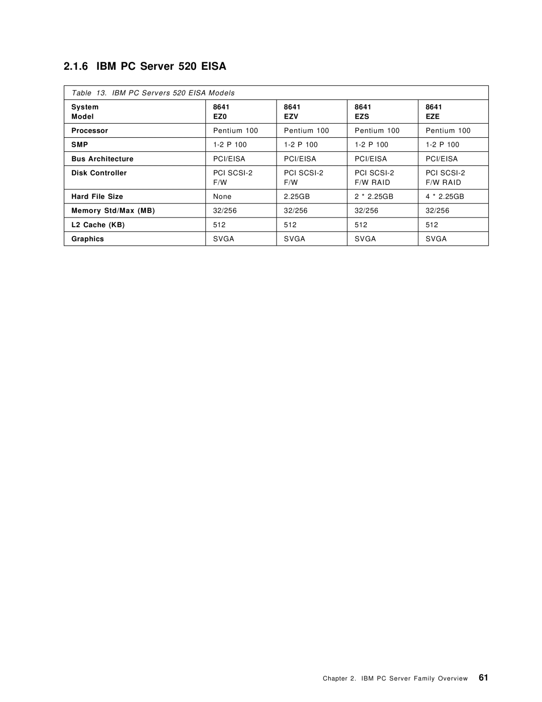 IBM SG24-4576-00 manual IBM PC Server 520 Eisa 