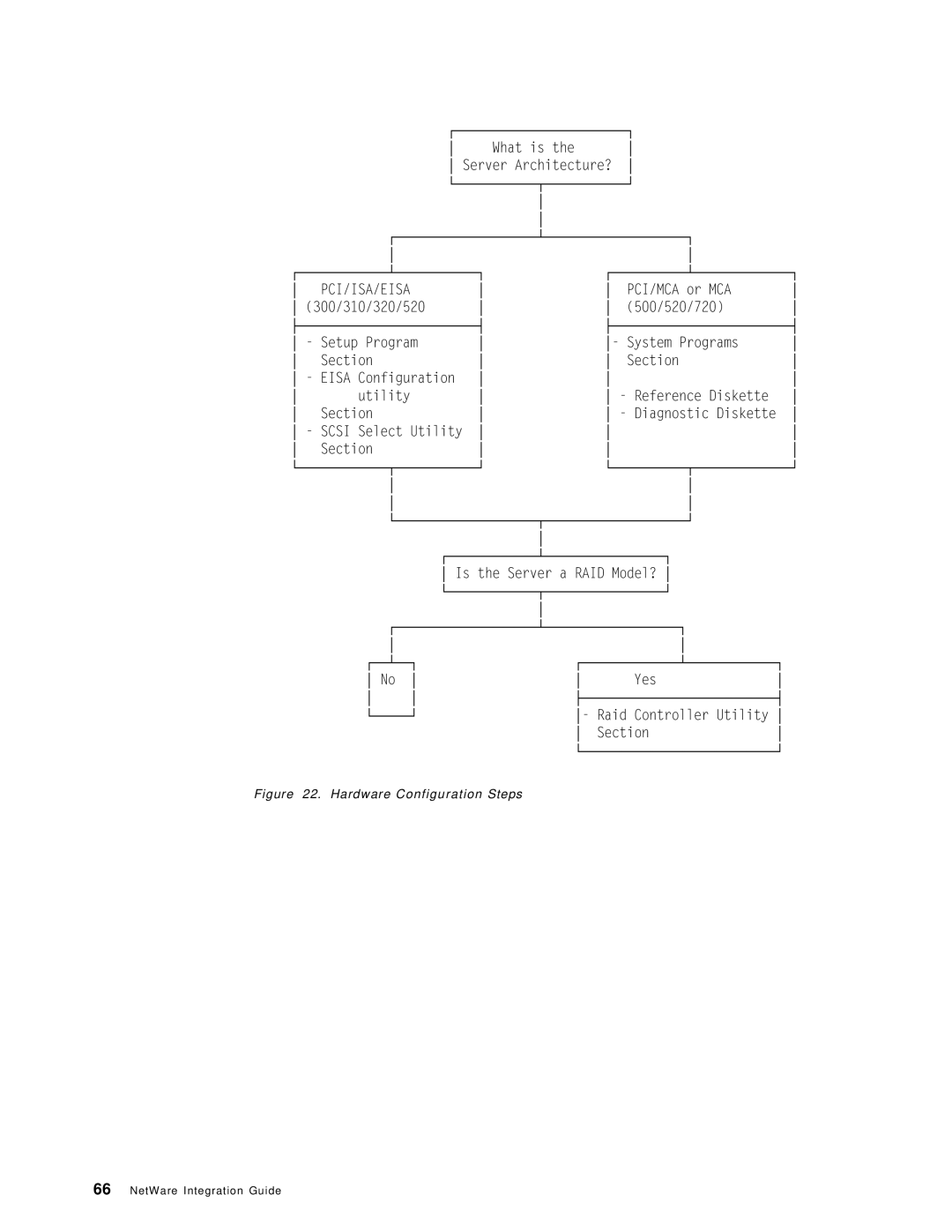 IBM SG24-4576-00 manual Pci/Isa/Eisa 