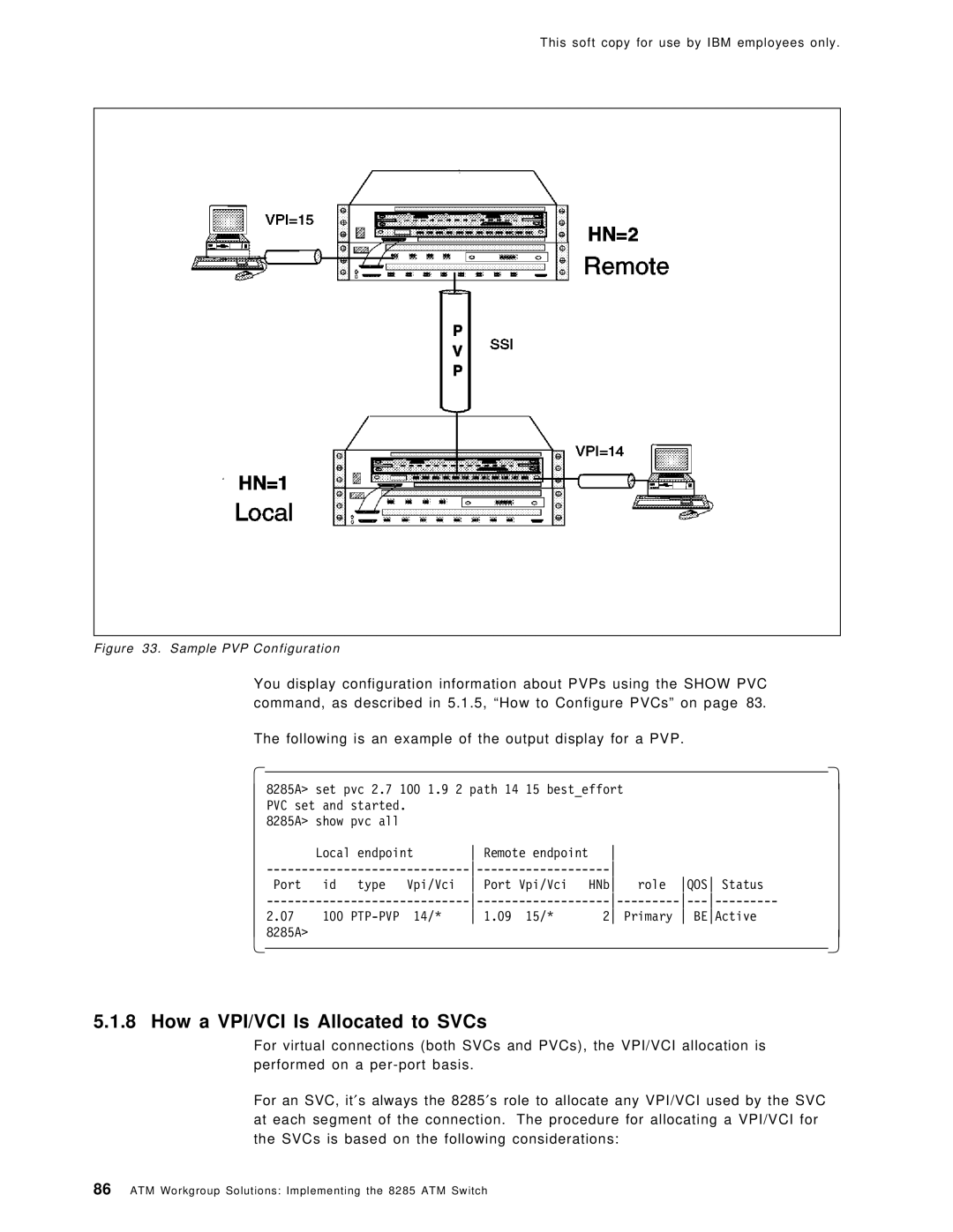 IBM SG24-4817-00 manual How a VPI/VCI Is Allocated to SVCs, Sample PVP Configuration 