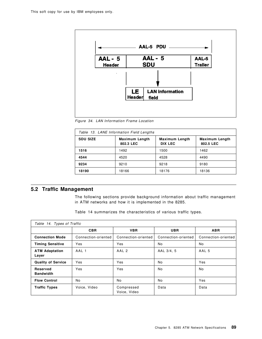 IBM SG24-4817-00 manual Traffic Management 