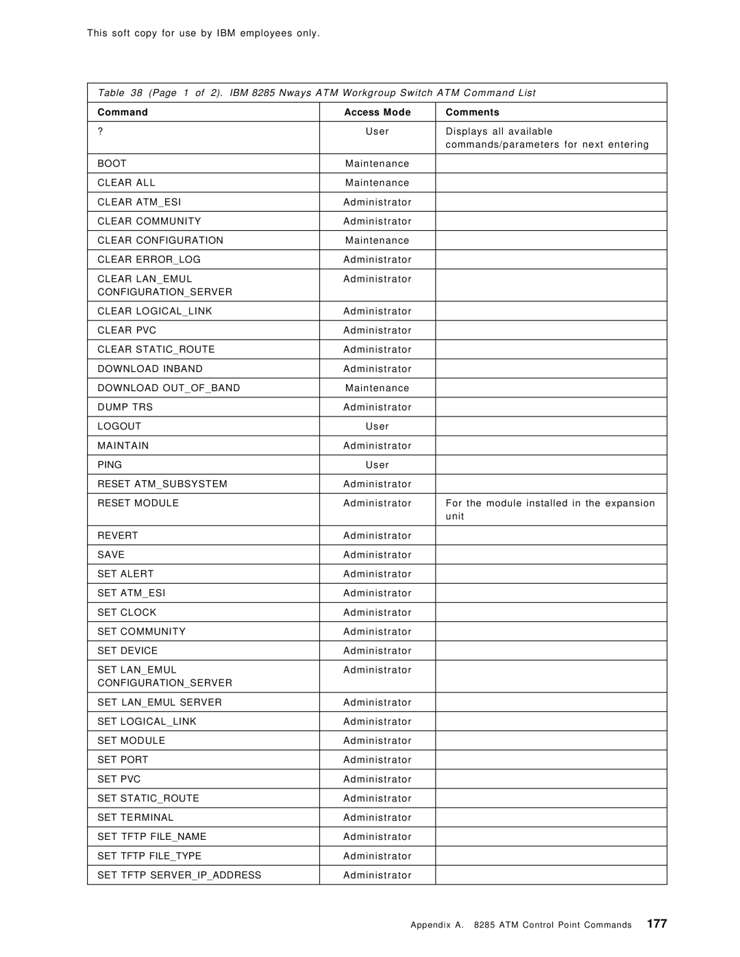 IBM SG24-4817-00 manual Command Access Mode Comments 