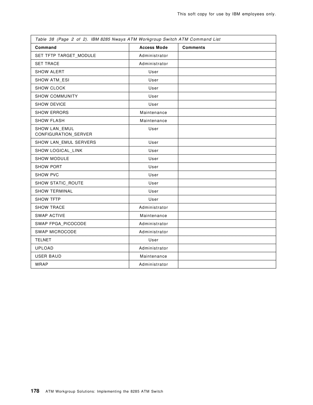 IBM SG24-4817-00 manual Command, Wrap 