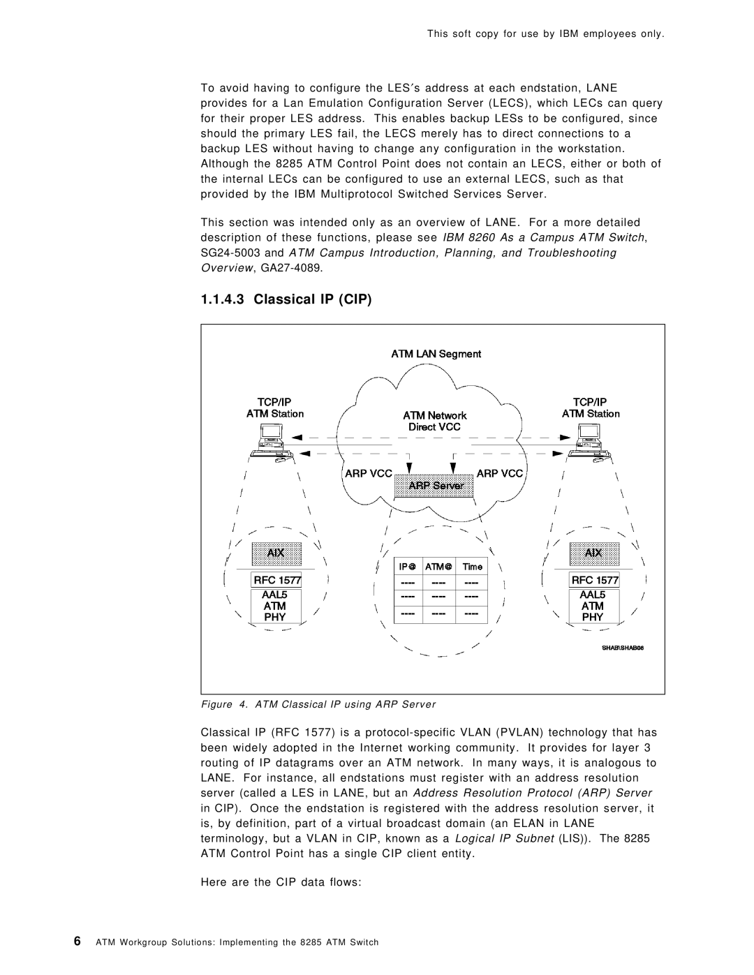 IBM SG24-4817-00 manual Classical IP CIP, ATM Classical IP using ARP Server 