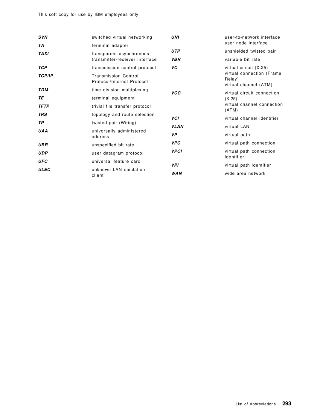 IBM SG24-4817-00 manual Svn 