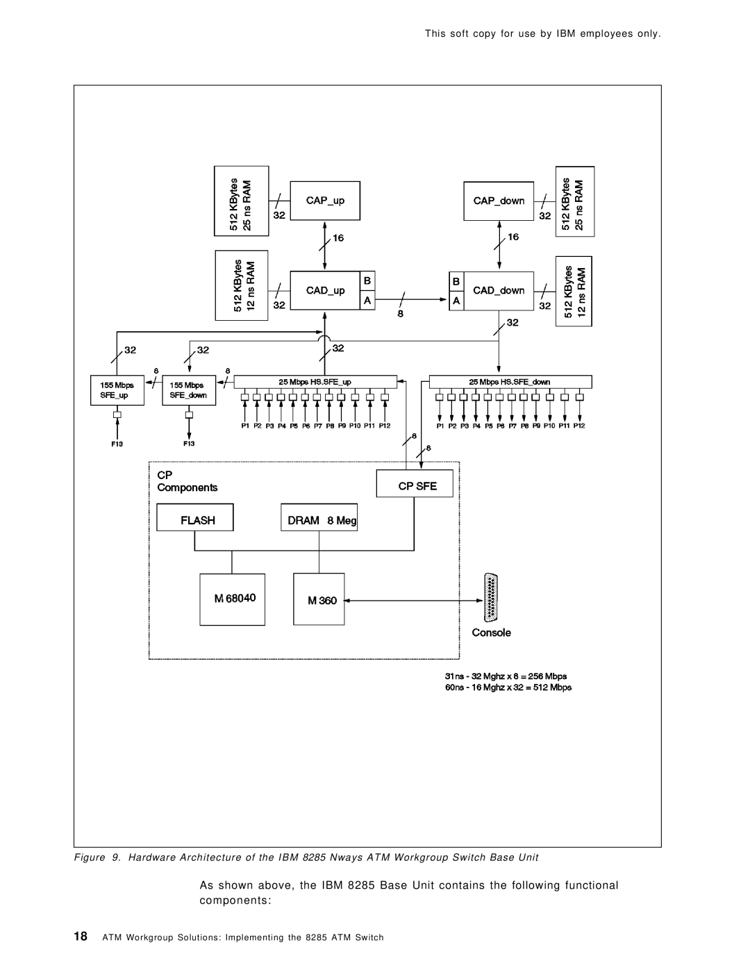 IBM SG24-4817-00 manual This soft copy for use by IBM employees only 