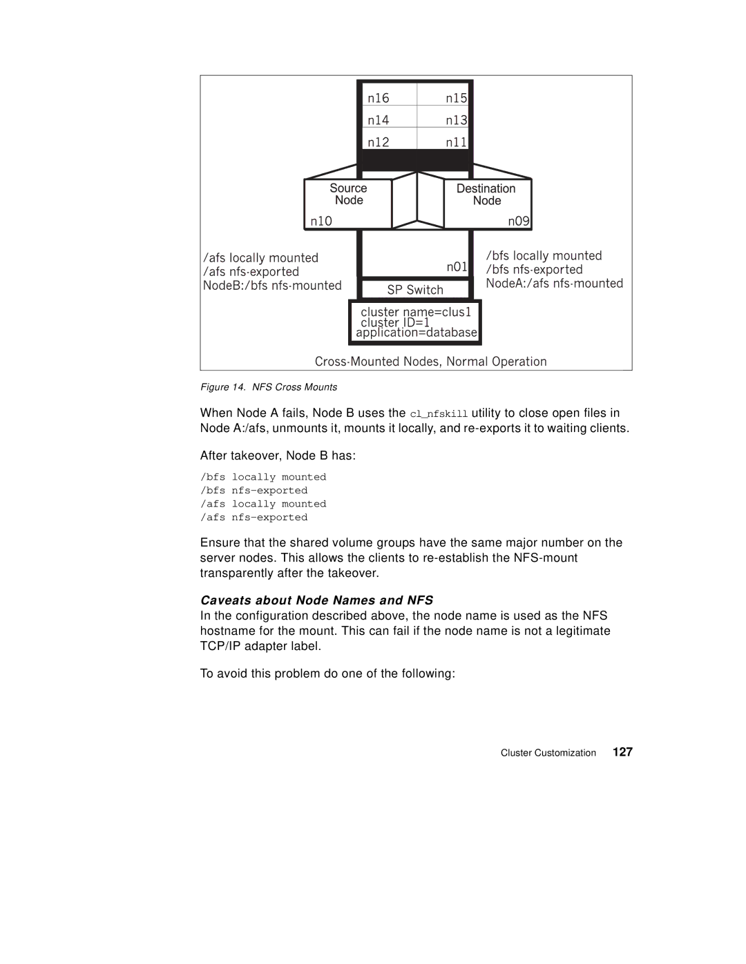 IBM SG24-5131-00 manual Caveats about Node Names and NFS, NFS Cross Mounts 