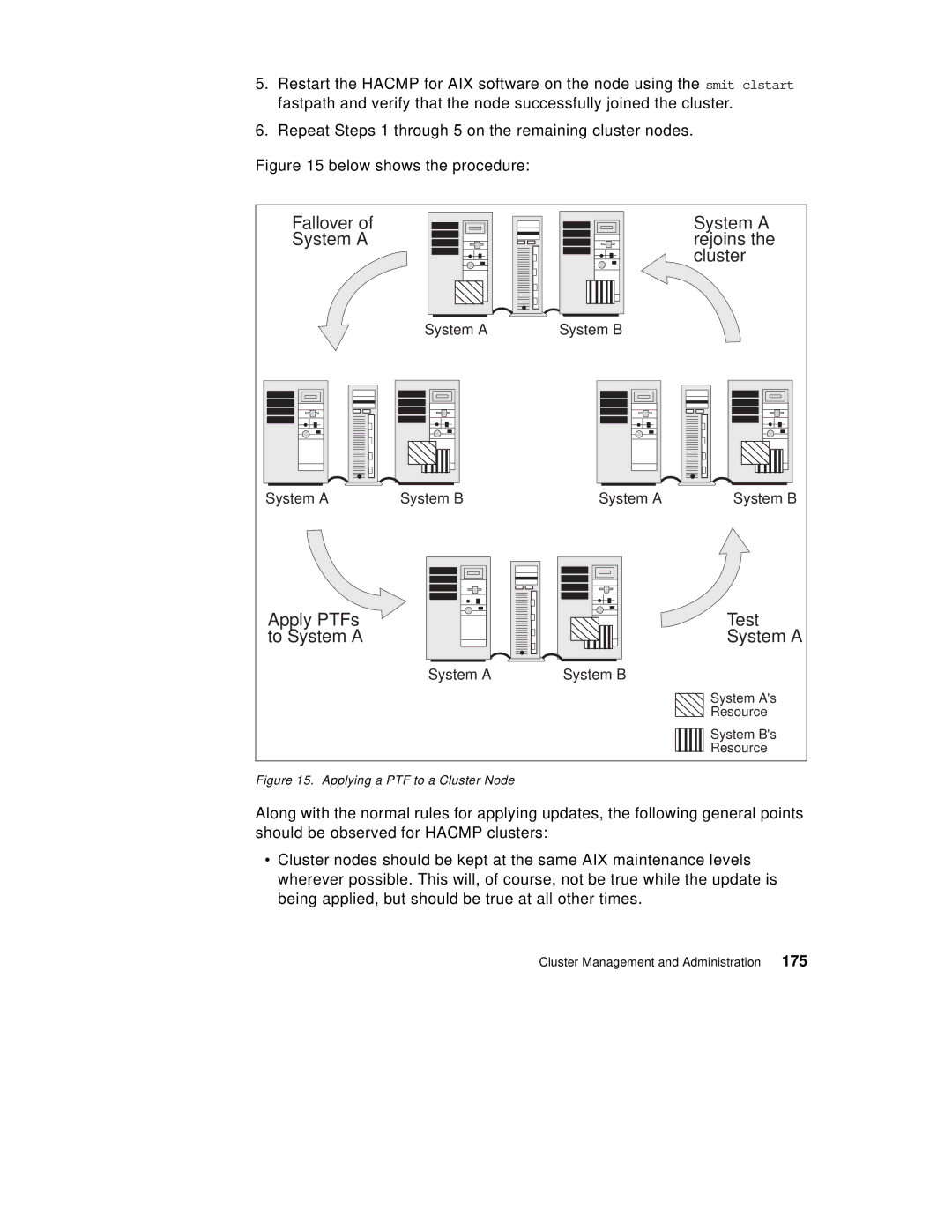 IBM SG24-5131-00 manual Fallover System a Rejoins Cluster 