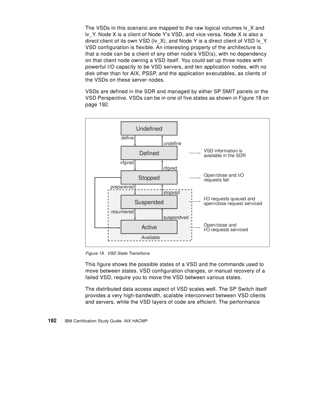 IBM SG24-5131-00 manual Undefined 