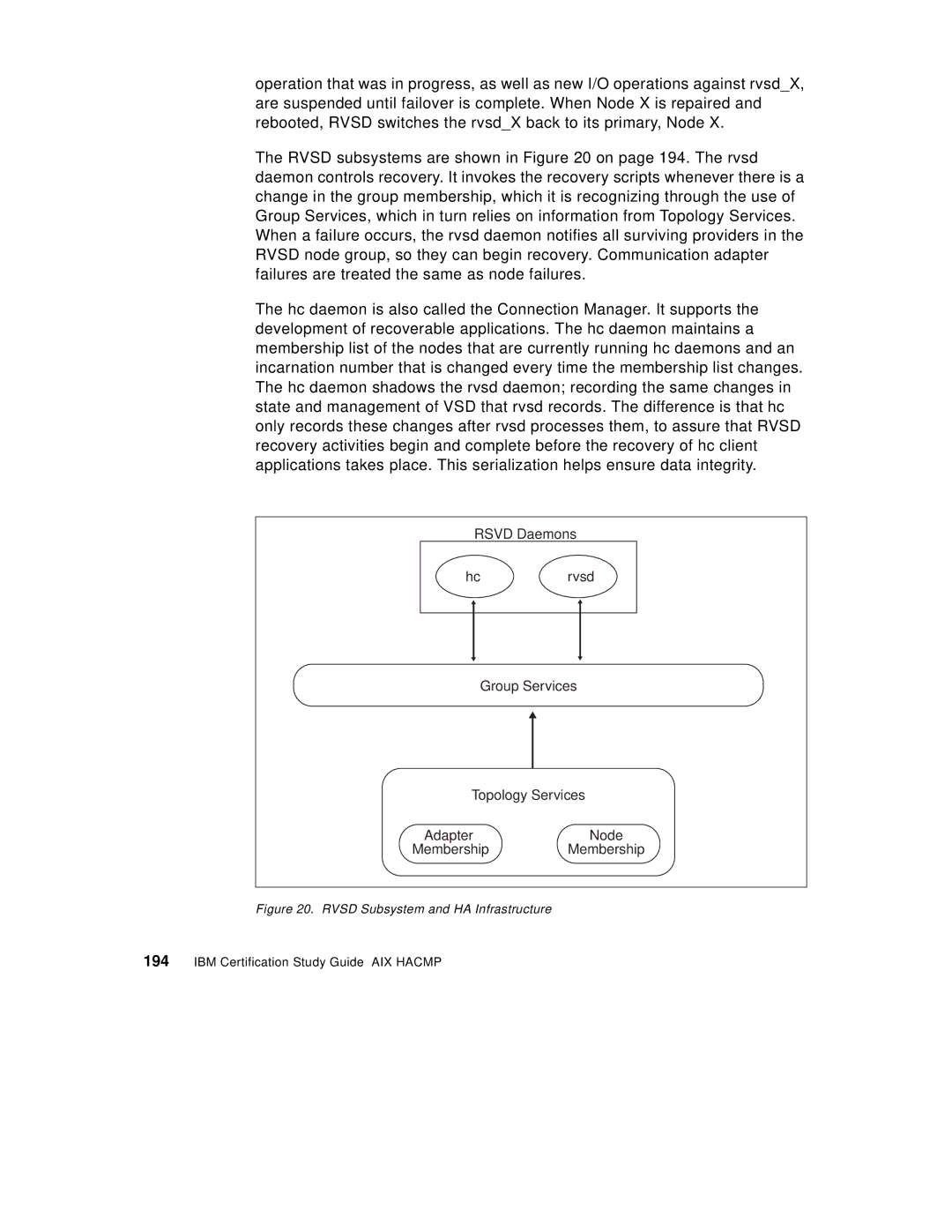 IBM SG24-5131-00 manual Rsvd Daemons 