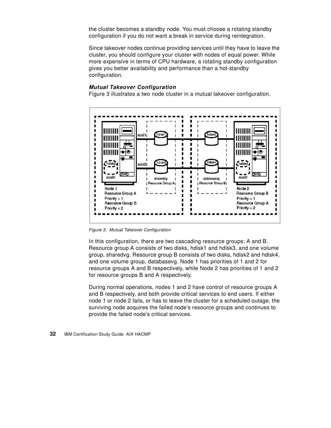 IBM SG24-5131-00 manual Mutual Takeover Configuration 