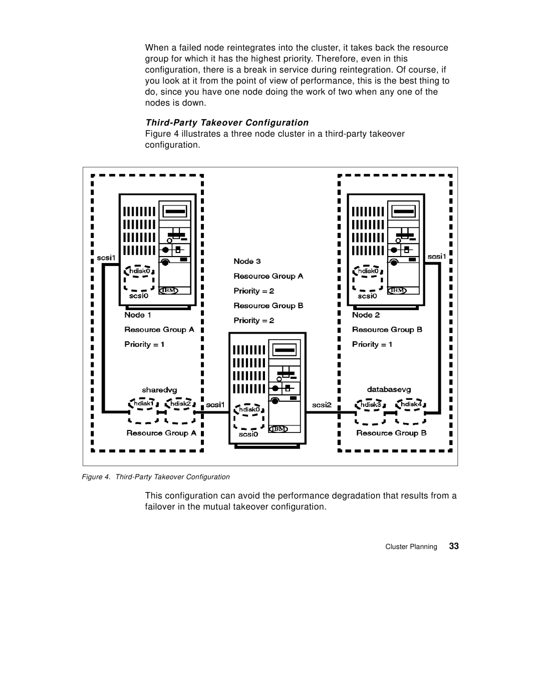 IBM SG24-5131-00 manual Third-Party Takeover Configuration 