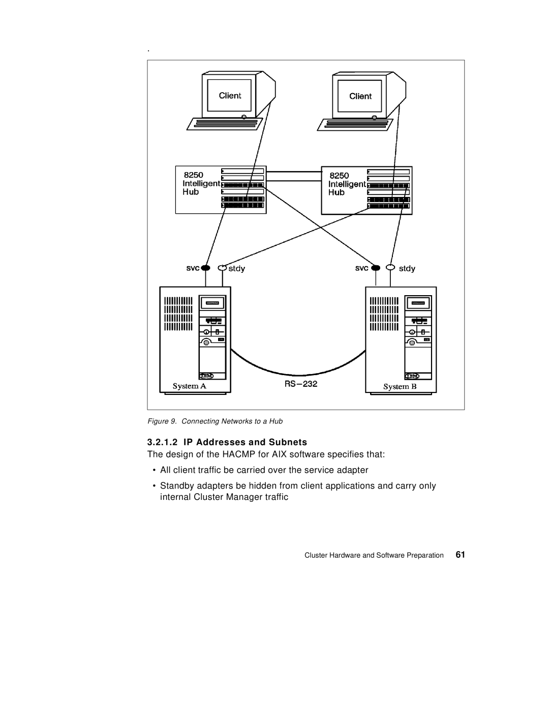 IBM SG24-5131-00 manual IP Addresses and Subnets, Connecting Networks to a Hub 