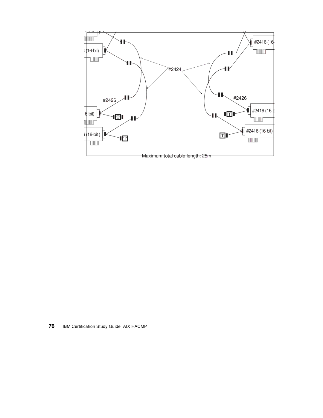 IBM SG24-5131-00 manual #2416 