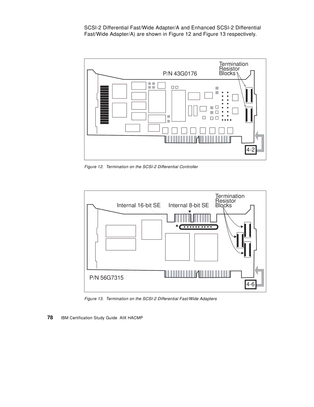 IBM SG24-5131-00 manual Termination 