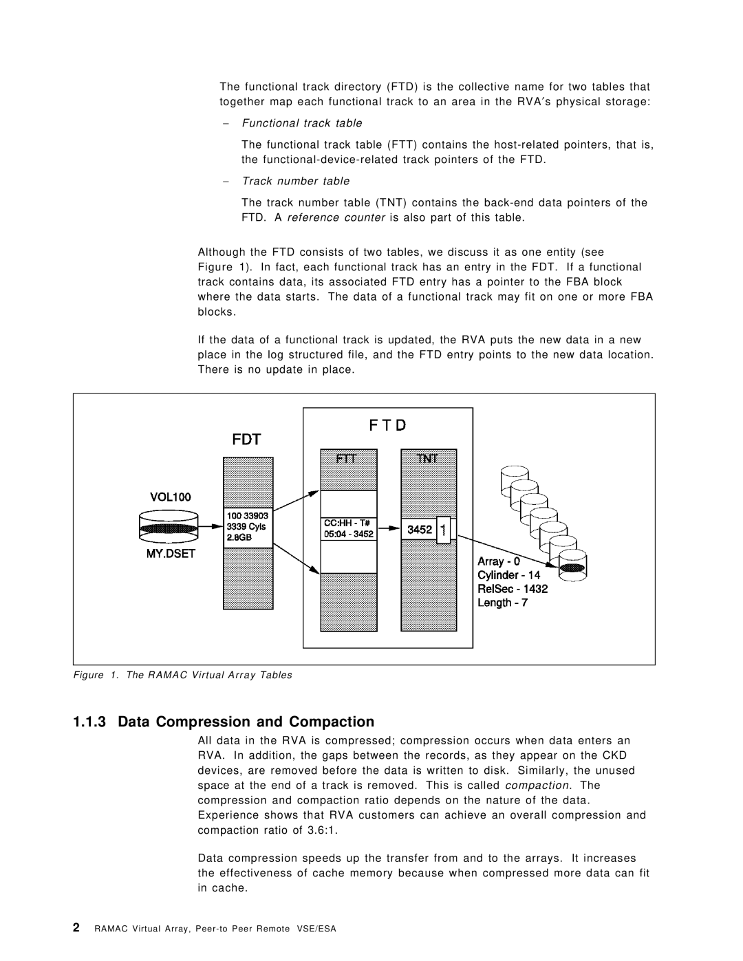 IBM SG24-5360-00 manual Data Compression and Compaction, Functional track table 