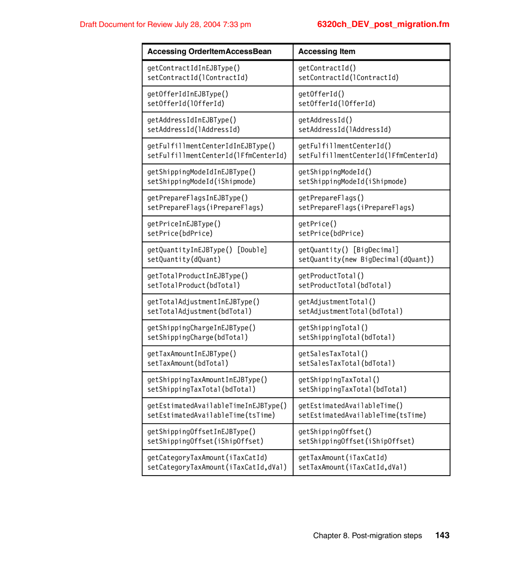 IBM SG24-6320-00 manual 143 