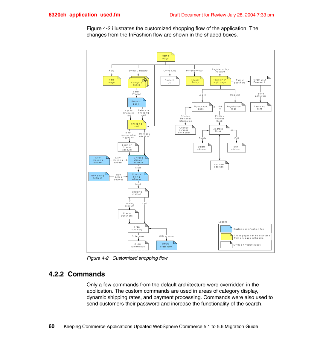 IBM SG24-6320-00 manual Commands, Customized shopping flow 