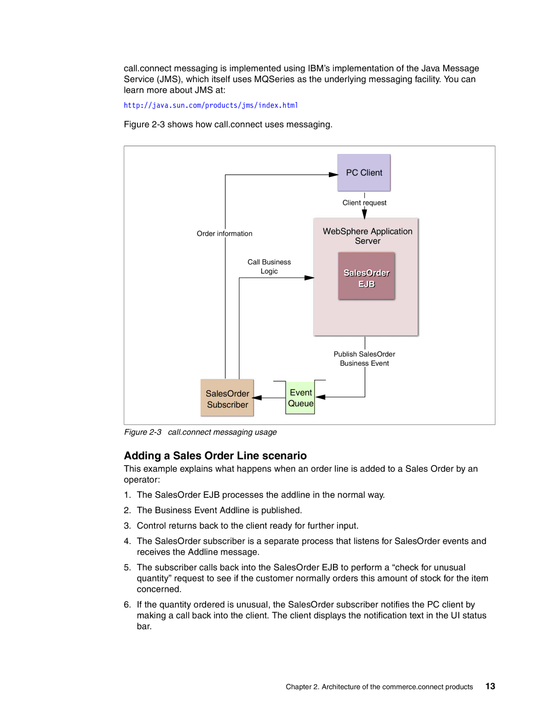 IBM SG24-6526-00 manual Adding a Sales Order Line scenario, 3shows how call.connect uses messaging 