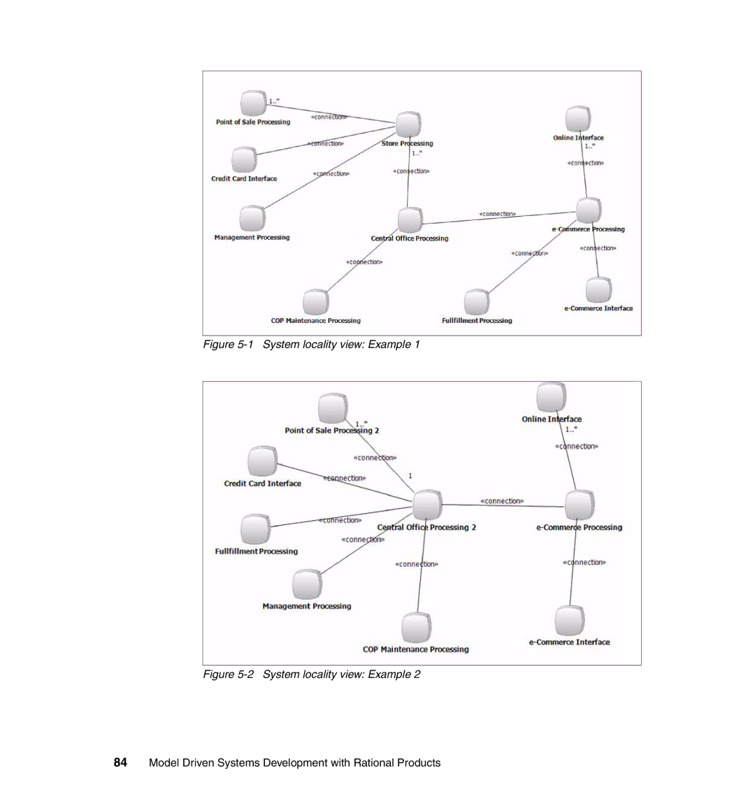 IBM SG24-7368-00 manual System locality view Example 