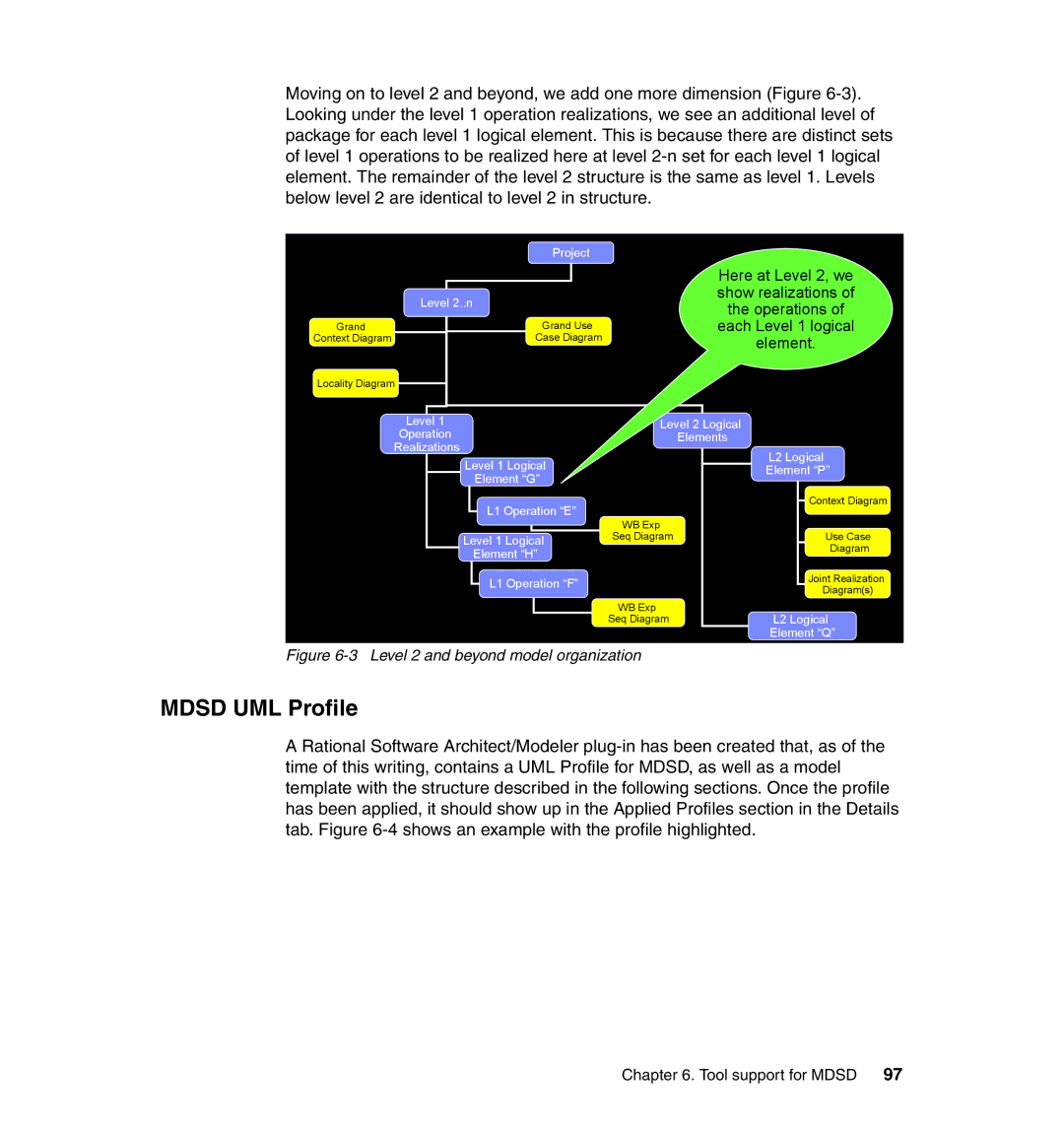 IBM SG24-7368-00 manual Mdsd UML Profile, Level 2 and beyond model organization 