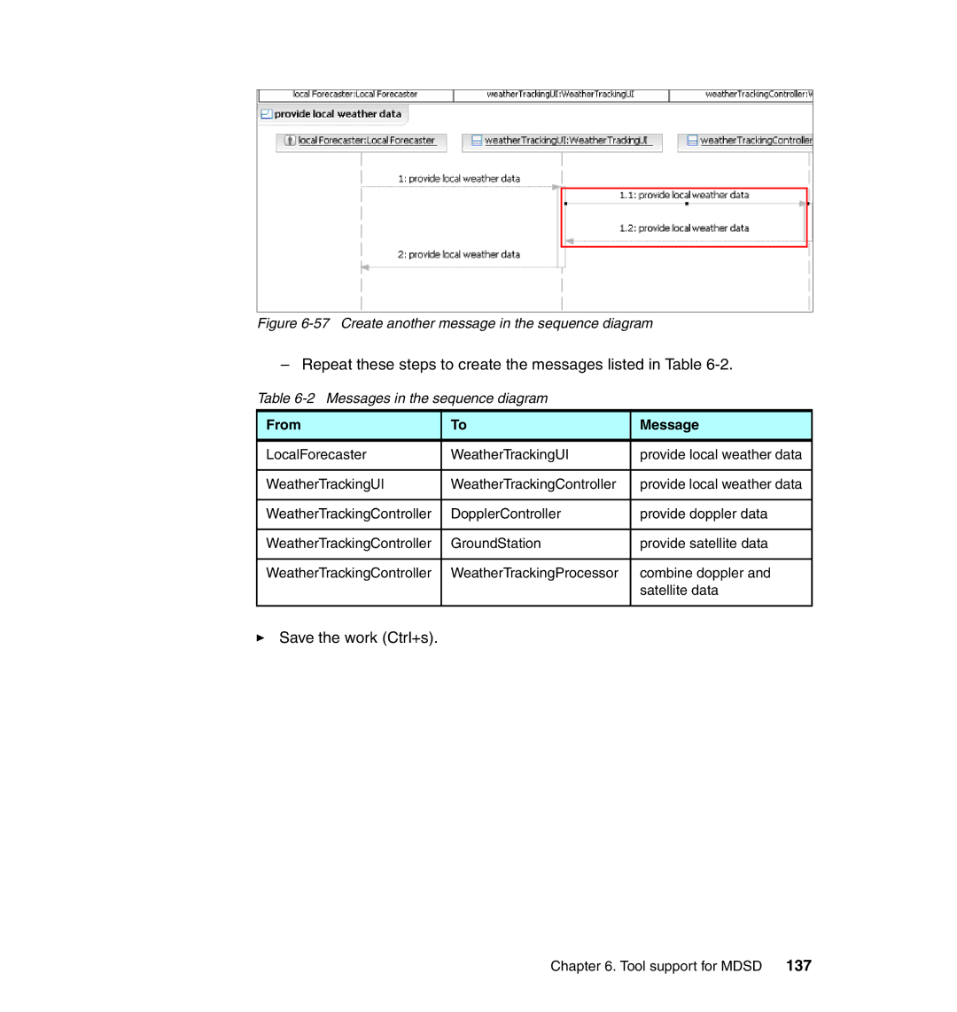 IBM SG24-7368-00 manual Repeat these steps to create the messages listed in Table 