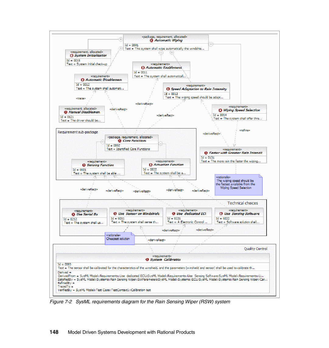 IBM SG24-7368-00 manual Model Driven Systems Development with Rational Products 