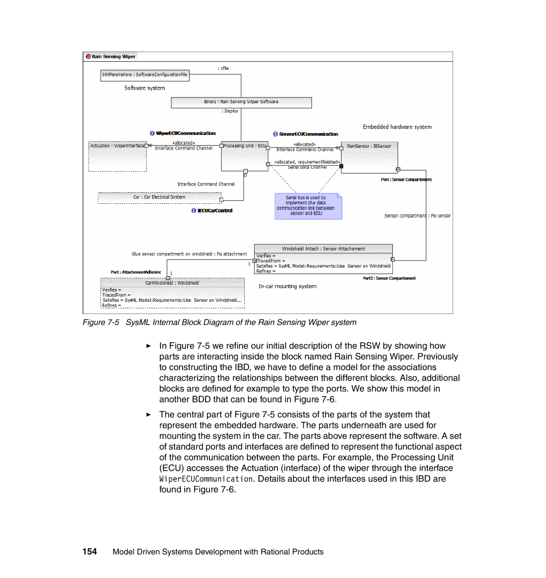 IBM SG24-7368-00 manual Model Driven Systems Development with Rational Products 