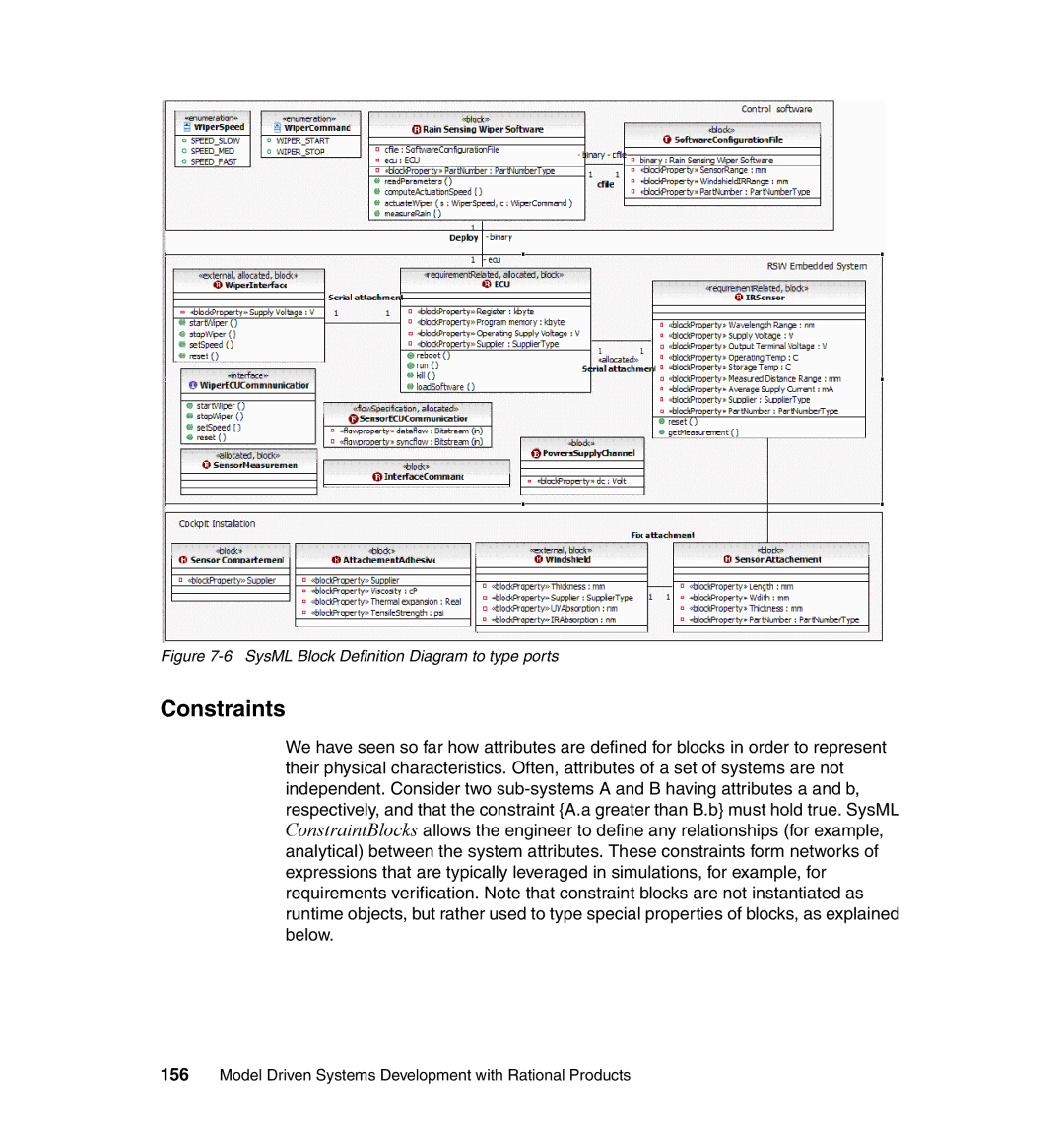 IBM SG24-7368-00 manual Constraints, SysML Block Definition Diagram to type ports 