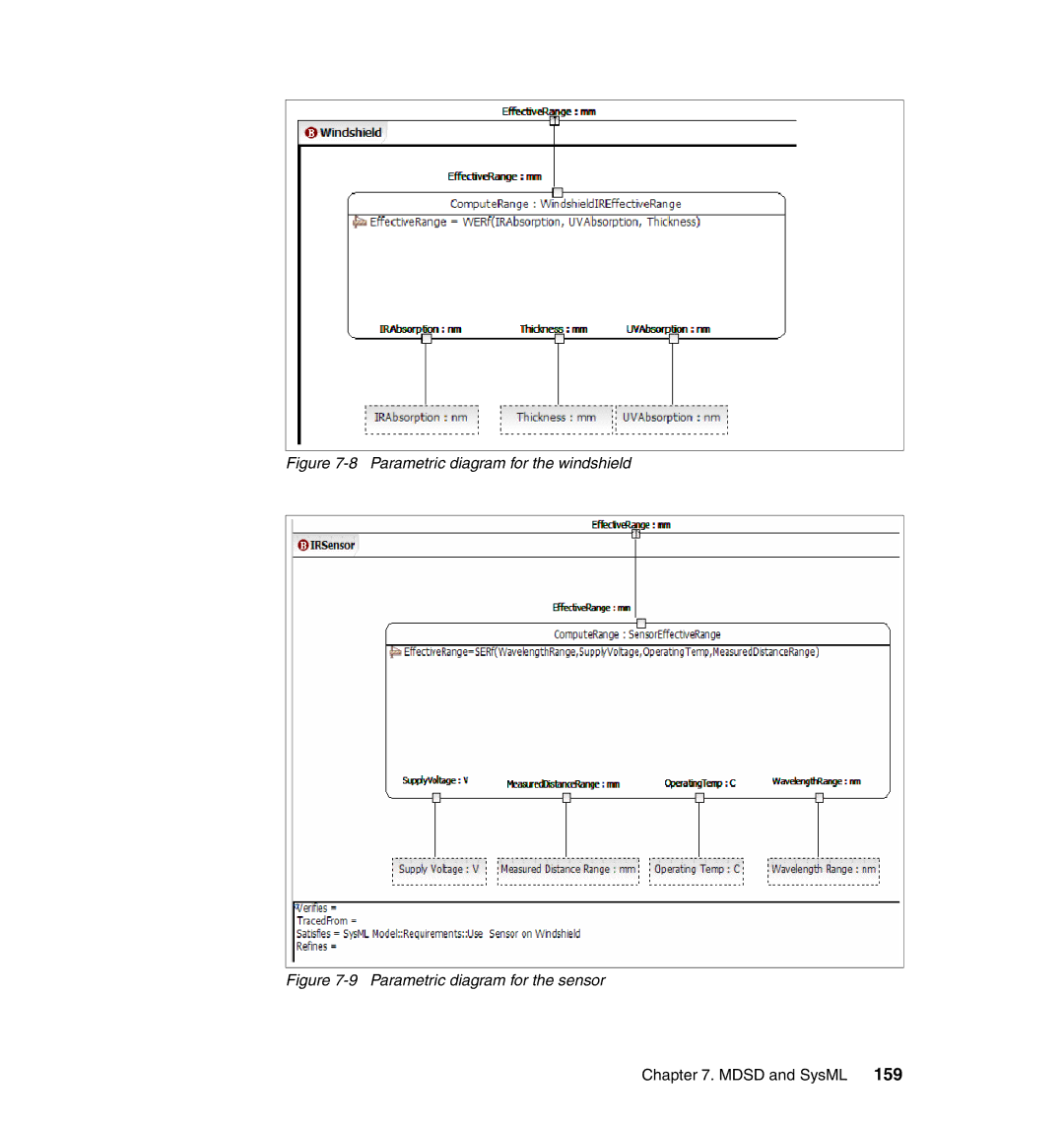 IBM SG24-7368-00 manual Parametric diagram for the windshield 