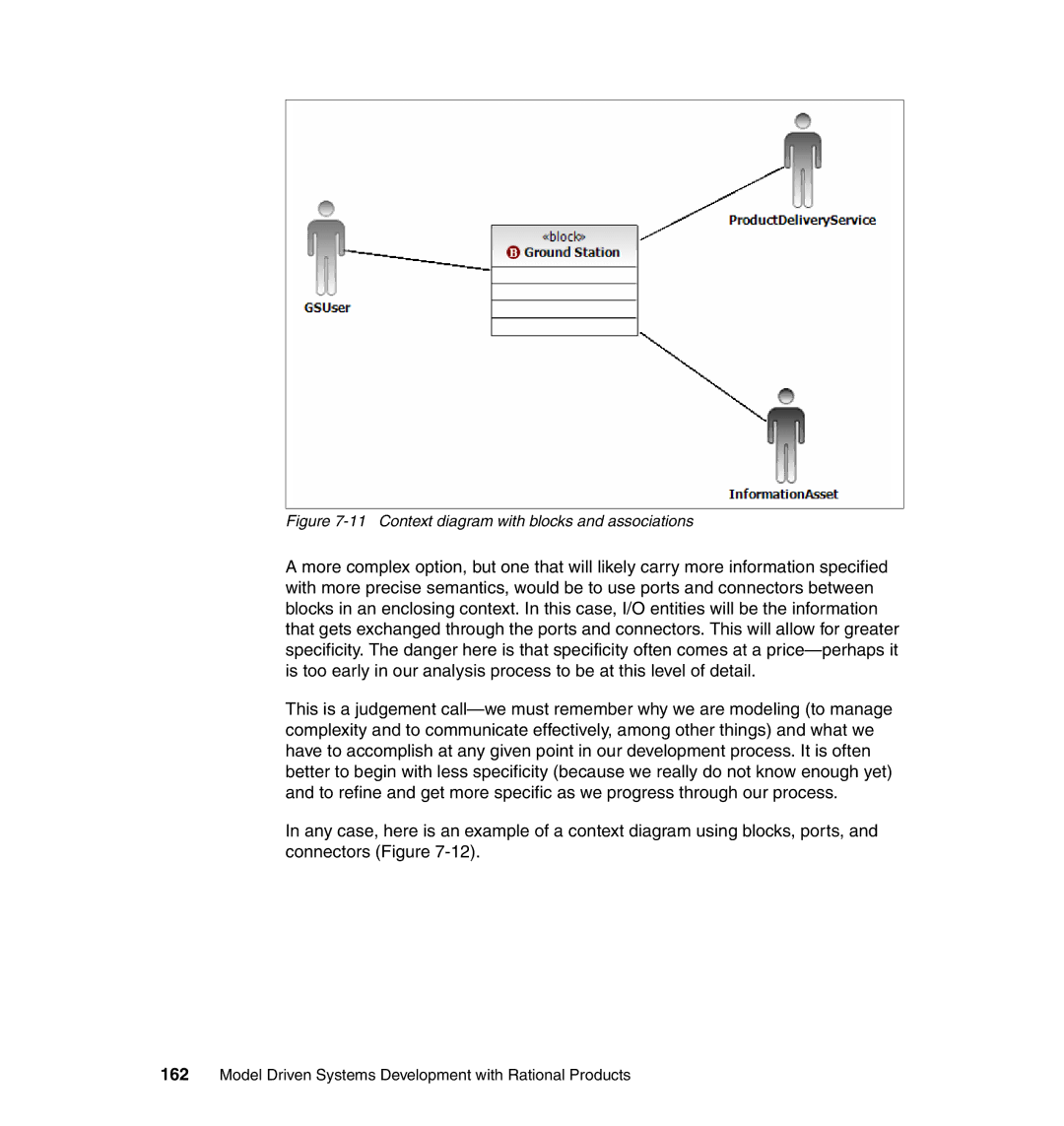 IBM SG24-7368-00 manual Context diagram with blocks and associations 