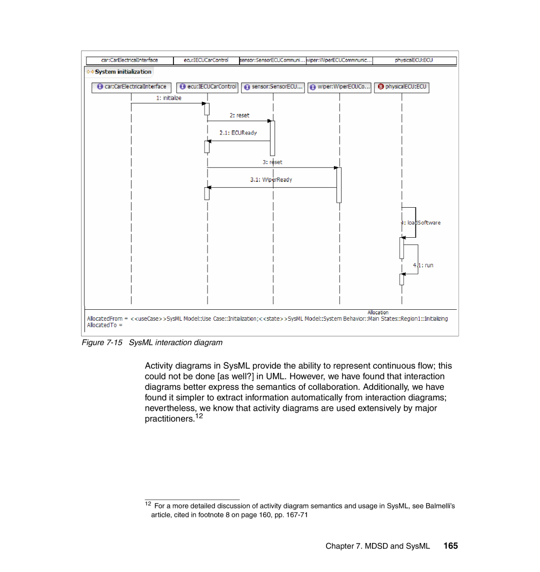 IBM SG24-7368-00 manual SysML interaction diagram 