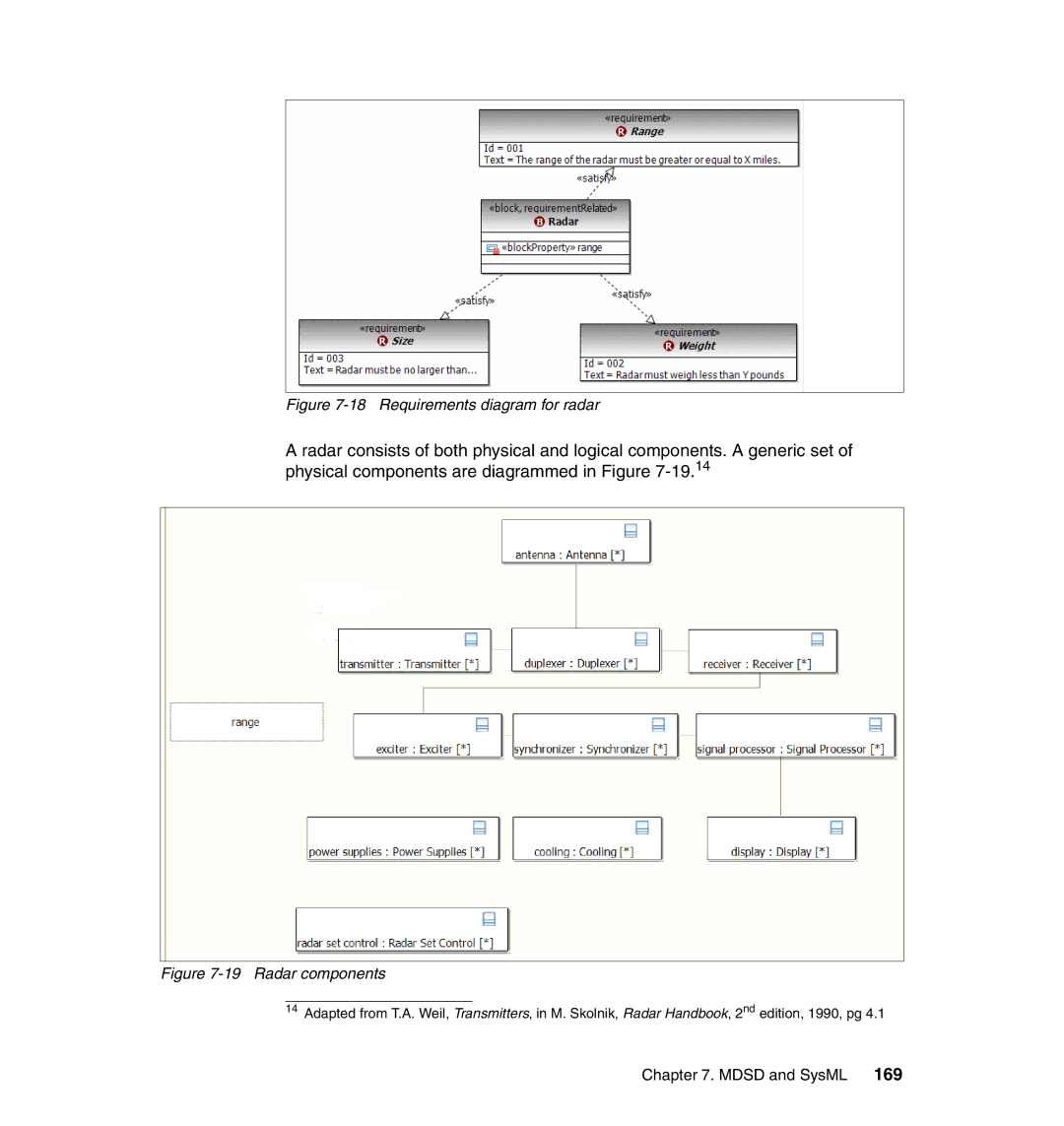 IBM SG24-7368-00 manual Requirements diagram for radar 