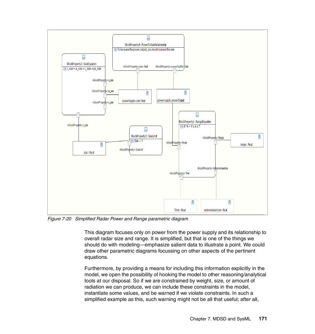 IBM SG24-7368-00 manual Simplified Radar Power and Range parametric diagram 