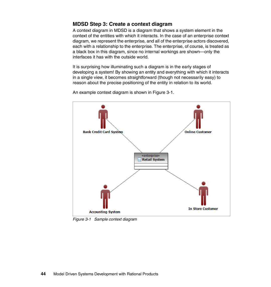 IBM SG24-7368-00 manual Mdsd Create a context diagram, Sample context diagram 