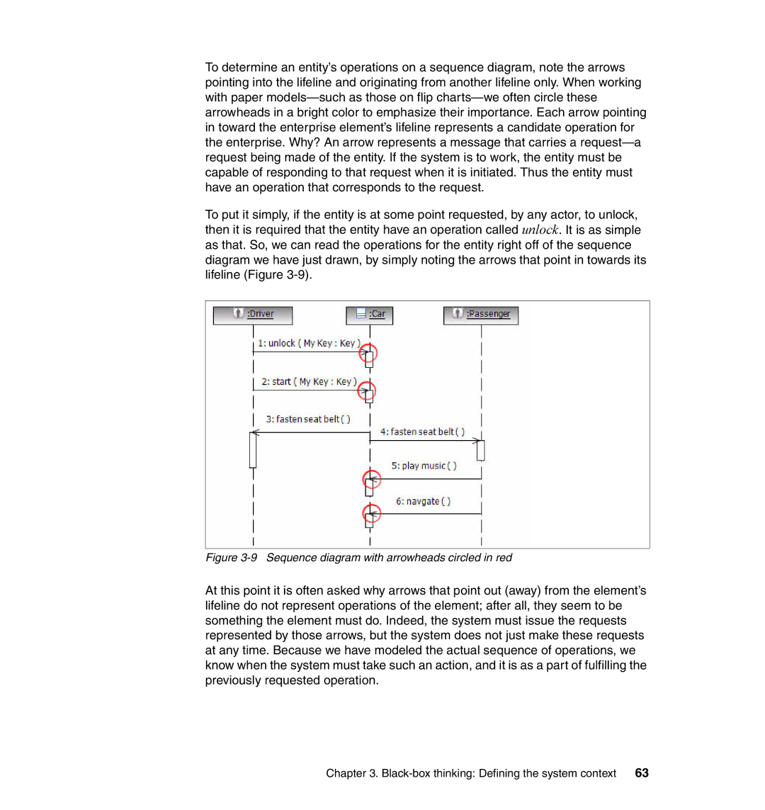 IBM SG24-7368-00 manual Sequence diagram with arrowheads circled in red 