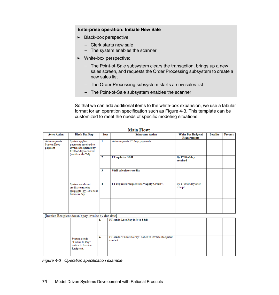 IBM SG24-7368-00 manual Enterprise operation Initiate New Sale, Operation specification example 